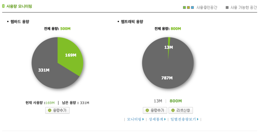 카페24 사용량 모니터링