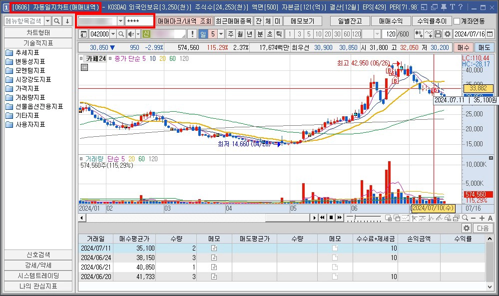 HTS 자동일지차트