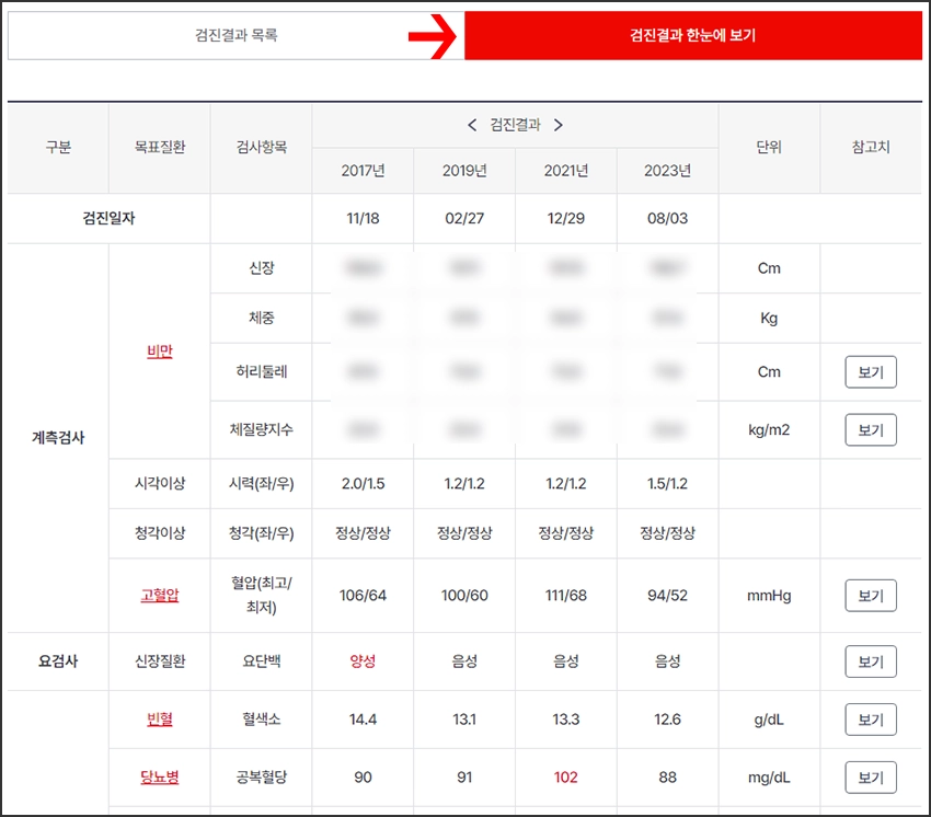검진 결과 한눈에 보기