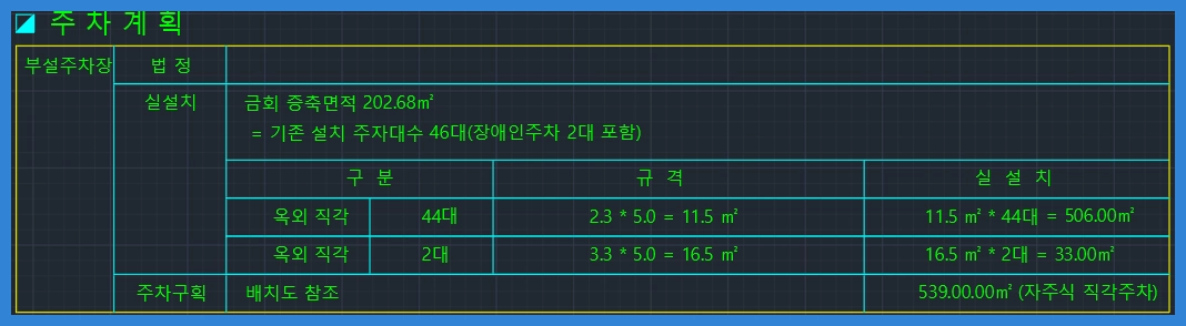 오토캐드 폰트