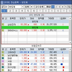 관심종목 썸네일