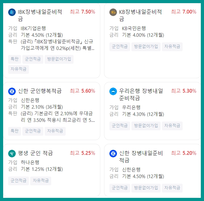 장병내일준비적금 55만원