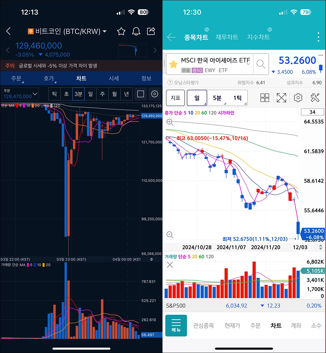 비상계엄 후 비트코인, ETF